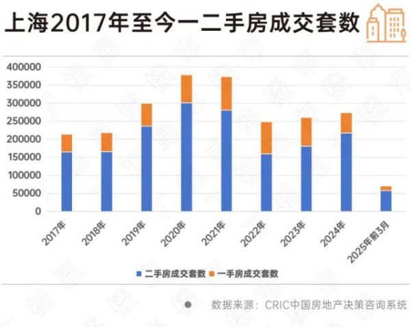 满盈网配资 是谁？还在选择老破小